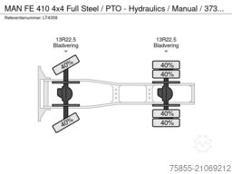 MAN FE 410 4x4 Full Steel  / PTO - Hydraulics / Man...