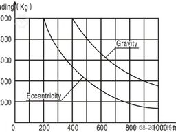 Protec 3 Achs 10 To KT 10 000 HV