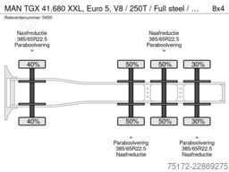 MAN TGX 41.680 XXL, Euro 5, V8 / 250T / Full steel ...