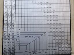 LVD PPI 320/45 MNC95
