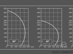 Emmegi Precision TS2