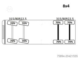SCANIA P 450* PRITSCHE 6,90m * PK 23002- SH C FUNK *8x4