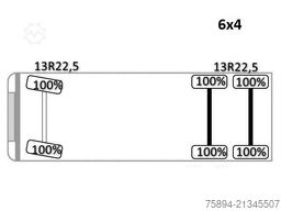 SCANIA G 410 Kipper 4,90m * HMF 1643 + FUNK *6x4
