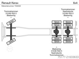 Renault Kerax