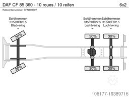 DAF CF 85 360  - 10 roues / 10 reifen