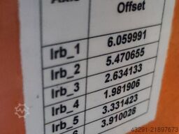 ABB Robotics IRB 1400 S4C-M98