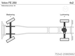 Volvo FE 250