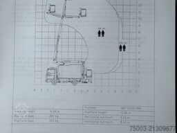 MAN TGL 12.180 Koffer mit Ruthmann Versalift 14.90m