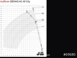 DEMAG AC 40-1 City, Mobilkran, Klappspitze,