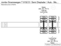 Jumbo Groenewegen T 0152 D / Semi Dieplader / Auto - ...
