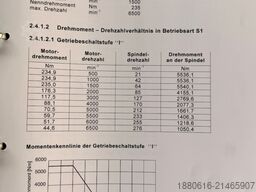 Seiger SLZ 1200 x 3000