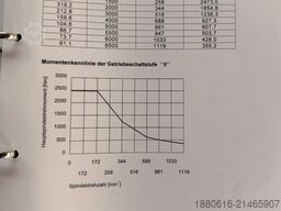 Seiger SLZ 1200 x 3000