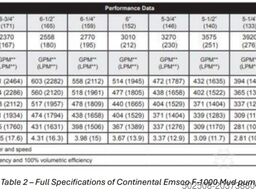Emsco Emsco F-1000 Mud Pump - 1000 hp
