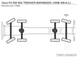 Volvo FH 500 8X4 TREKKER-BAKWAGEN +HIAB 408-8+LIER KR...