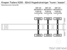 Knapen K200 - 92m3 Hogedrukreiniger *huren / leasen*