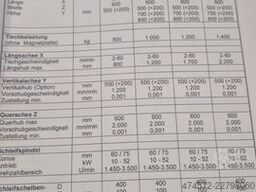 ELB-Schliff SmartLine BD6