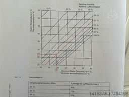 PVD - Anlage - Onlink Technologies GmbH SIGMET-2000V