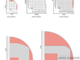 Edda Horizontal-/ Orbitalwickler