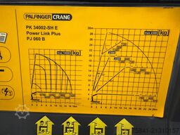 Volvo FH 420 6x2 Palfinger PK 34002 -SH E + JIB BJ 060 B