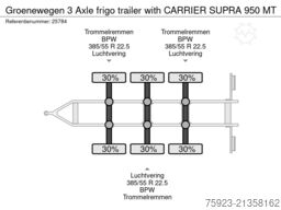 Groenewegen 3 Axle frigo trailer with CARRIER SUPRA 950 MT