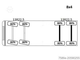 RENAULT Premium 430 DXI * PRITSCHE 7,40m *PK 26002 EH