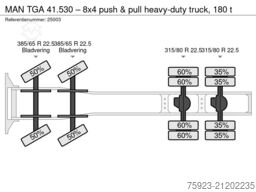 MAN TGA 41.530 – 8x4 push & pull heavy-duty truck, ...