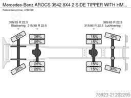 Mercedes-Benz AROCS 3542 8X4 2 SIDE TIPPER WITH HMF Z 1943 CR...