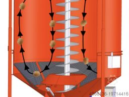 C2M RED Industrietrockner