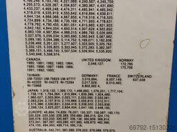 Nordson 3500 Vista 2EBV6D/R