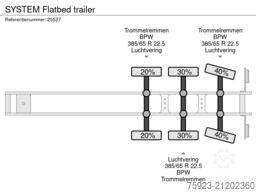 SYSTEM Flatbed trailer