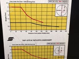 ESAB 1000 KG TAB 1 HD