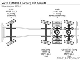 Volvo FM1850-T Terberg 8x4 hooklift