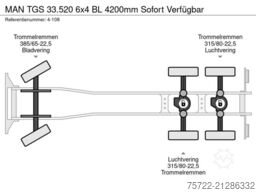 MAN TGS 33.520 6x4 BL 4200mm Sofort Verfügbar