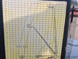 Omme RBD 2600 / 1 OWNER / SERVICED!
