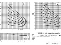 Siemen & Hinsch CEHF 3104