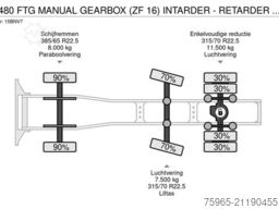 DAF CF 480 FTG MANUAL GEARBOX (ZF 16) INTARDER - RET