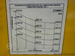 Combilift C5000SL / LPG /2013 year / New price !!!