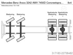 Mercedes-Benz Arocs 3242 AMV 7450D Concreetsprayer, 8x4 Naafr...