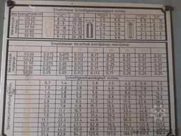 CSEPEL RF50/1600 & RF50/1250