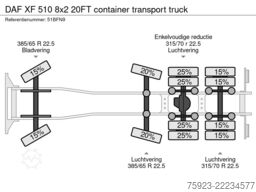 DAF XF 510 8x2 20FT container transport truck