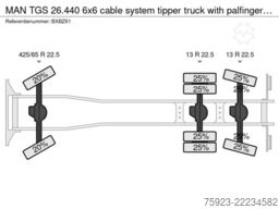 MAN TGS 26.440 6x6 cable system tipper truck with p...