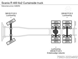 Scania R 400 6x2 Curtainside truck