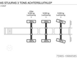 SAMRO 3-AS STUURAS 3 TONS ACHTERSLUITKLEP