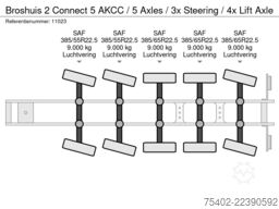 Broshuis 2 Connect 5 AKCC / 5 Axles / 3x Steering / 4x L...