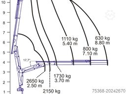 Renault MIDLUM 220.12
