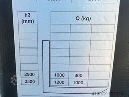 Noblelift PS E12B 2900
