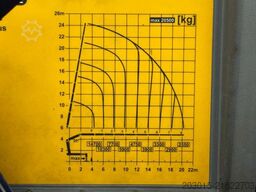 SCANIA G450 8x4 Pritsche mit Kran Palfinger PK76002 EH