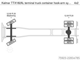 Kalmar TTX182AL terminal truck container hook-arm syst...