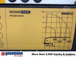 MAN TGS 28.400 6X4-4 BL, Winterdienstausstattung,