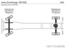 Iveco EuroCargo 120 E22